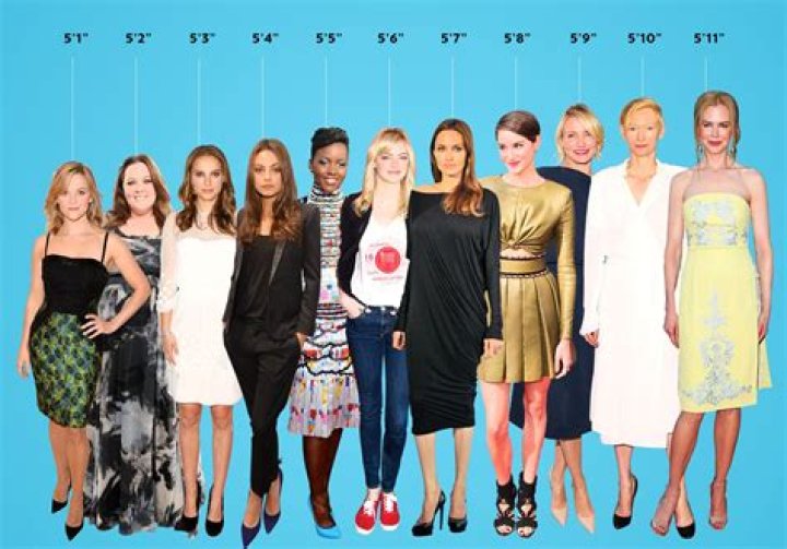 Celebrities Who Are 6 Feet 7 Inches (201 cm) Tall