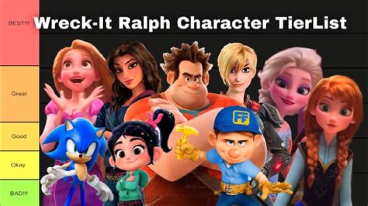 Does DanTDM voice in Wreck-It Ralph? – Celebrity