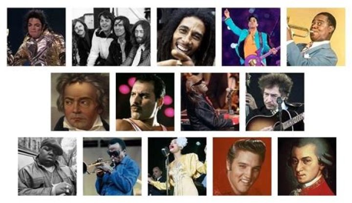 Famous Musicians - Most Popular Musicians of the World