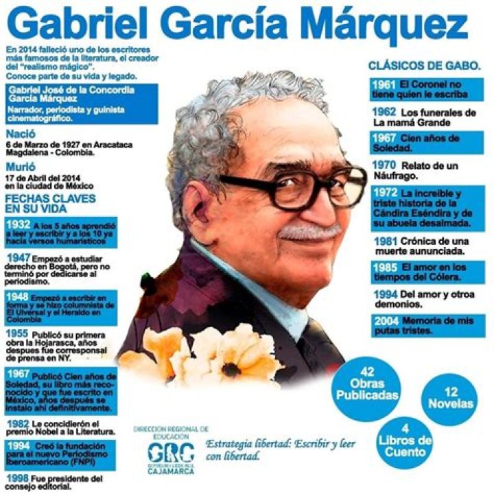 Gabriel Garcia Marquez Biography - Childhood, Life Achievements & Timeline