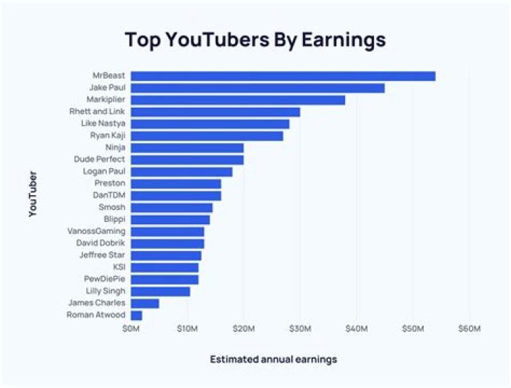 Gun Drummer net worth, income and estimated earnings of Youtuber channel