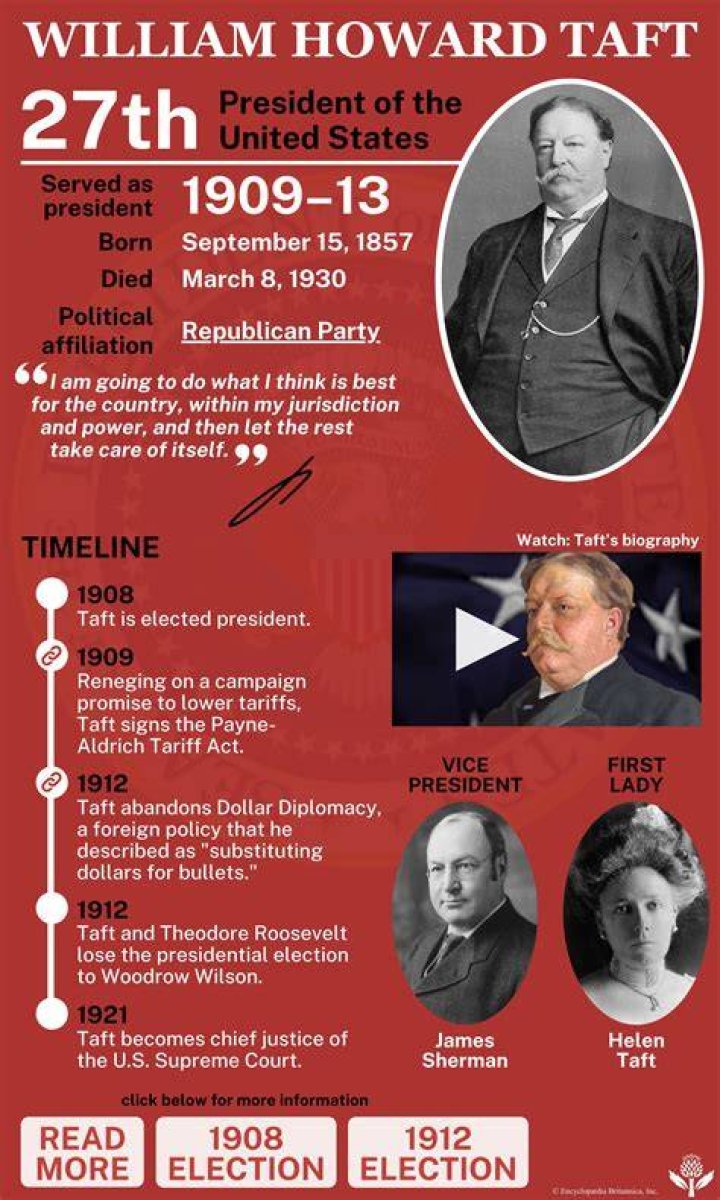 Helen Taft Biography - Facts, Childhood, Family Life & Achievements