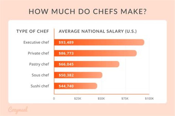 
How Much Money Does Brandin Cooks Make? Latest Income Salary
