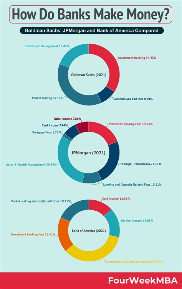 
How Much Money Does Faze Banks Make? Latest Income Salary
