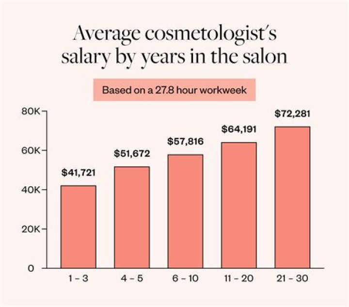 
How Much Money Does Garry Shandling Make? Latest Income Salary
