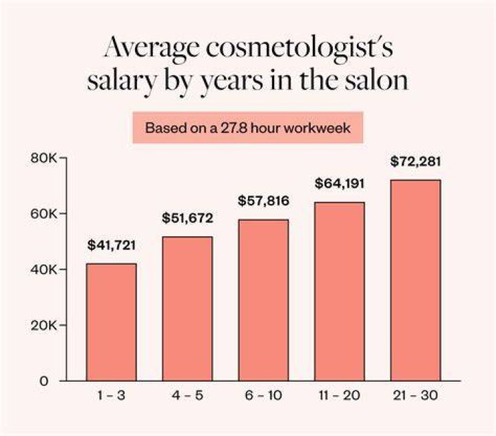 
How Much Money Does Gayle King Make? Latest Income Salary

