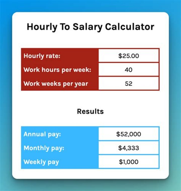 
How Much Money Does Kevin Connolly (Actor) Make? Latest Income Salary
