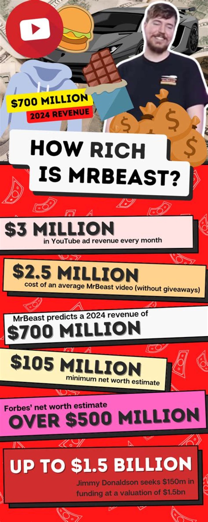 
How Much Money Does Mr. Worldwide aka Pitbull Make? Latest Income Salary
