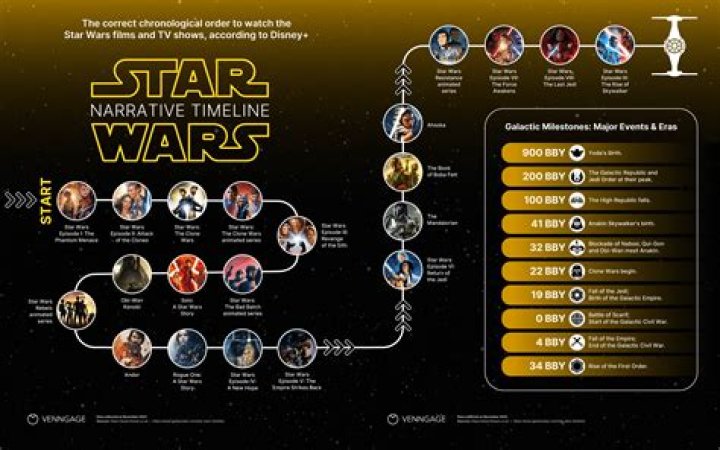 Is it necessary to watch Star Wars Rebels? – Celebrity