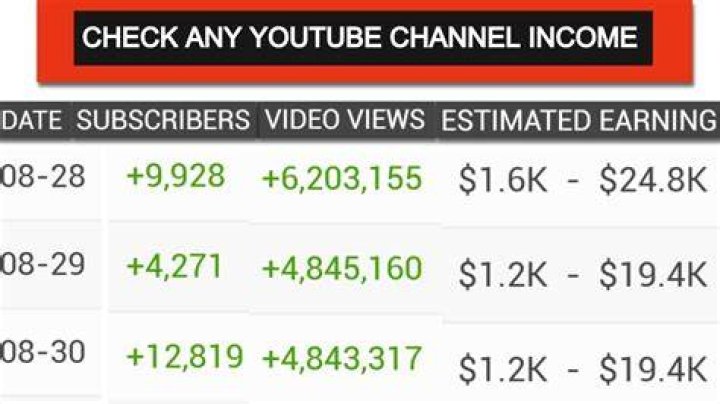 Iyanla Vanzant net worth, income and estimated earnings of Youtuber channel
