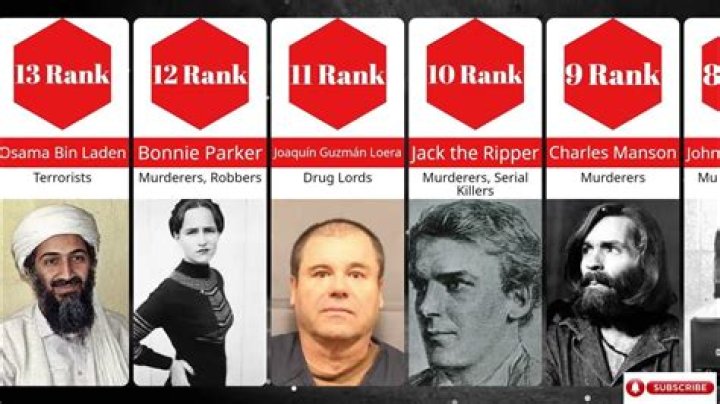 List Of Most Notorious Criminals In Pakistani History