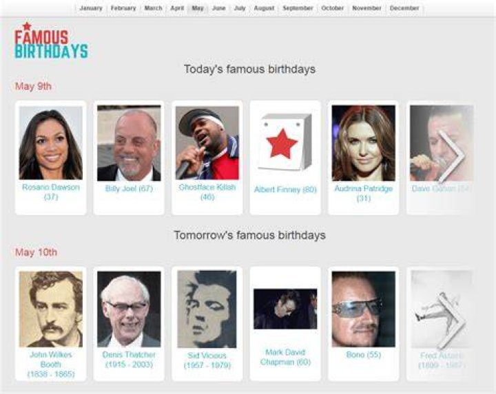 May 15 Birthdays Of Famous People 