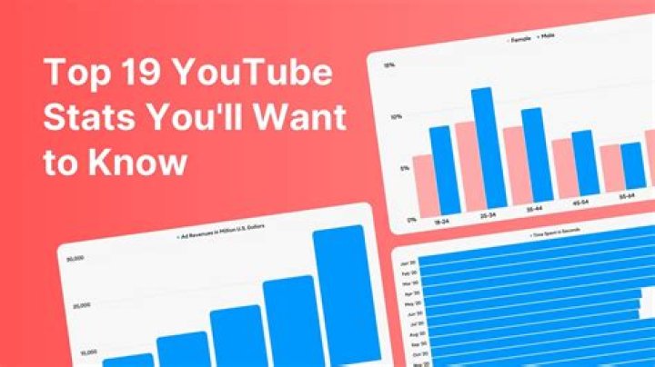 McNallyOfficial video statistics