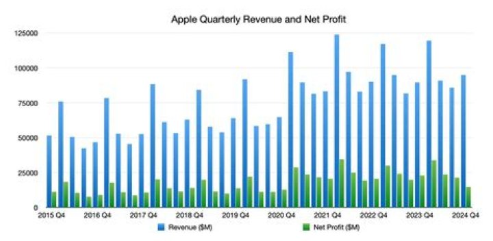 Necros Net Worth & Earnings (2024)