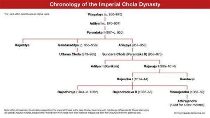 Rajendra Chola I Biography - Childhood, Life Achievements & Timeline