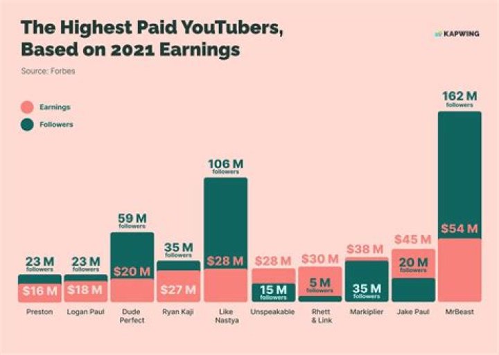 Ryth net worth, income and estimated earnings of Youtuber channel