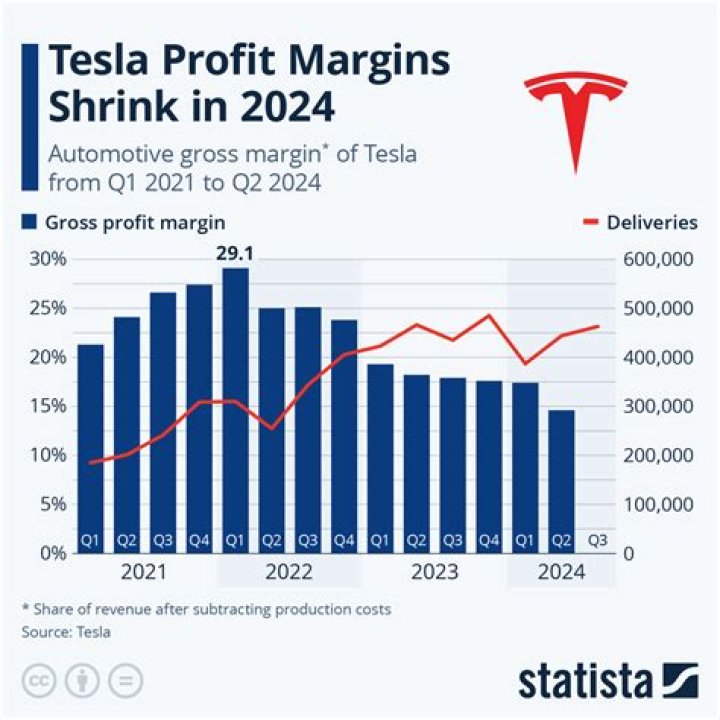 Slogo Net Worth & Earnings (2024)