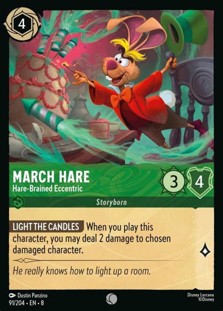 What does the March Hare symbolize? – Celebrity