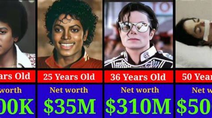 What was Michael Jackson’s net worth? – Celebrity
