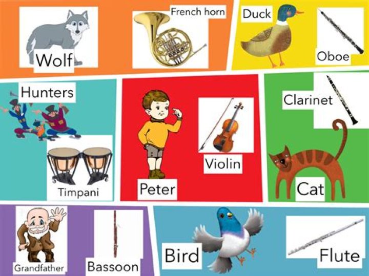Which instrument represents the duck in Peter and the Wolf? – Celebrity