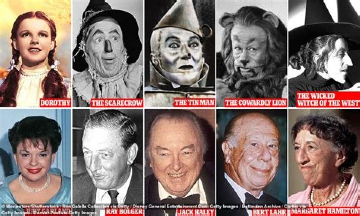 Who were the Munchkins in The Wizard of Oz? – Celebrity